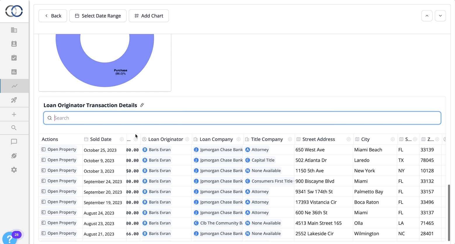 Viewing loan officer and agent transaction details